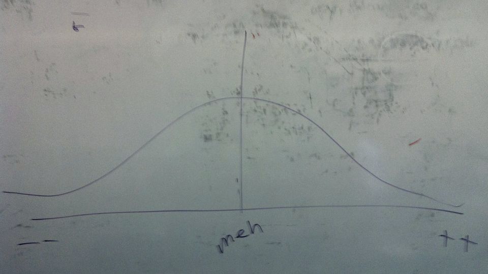 A bell curve sketched on a whiteboard